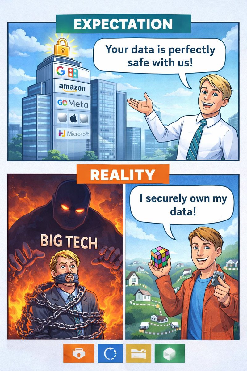 LapoKay's tweet image. My data in “the cloud” = everyone’s group chat. My data on my terms = peace. Digital privacy matters because your info is your property, not Big Tech’s side hustle. @DataHaven_xyz