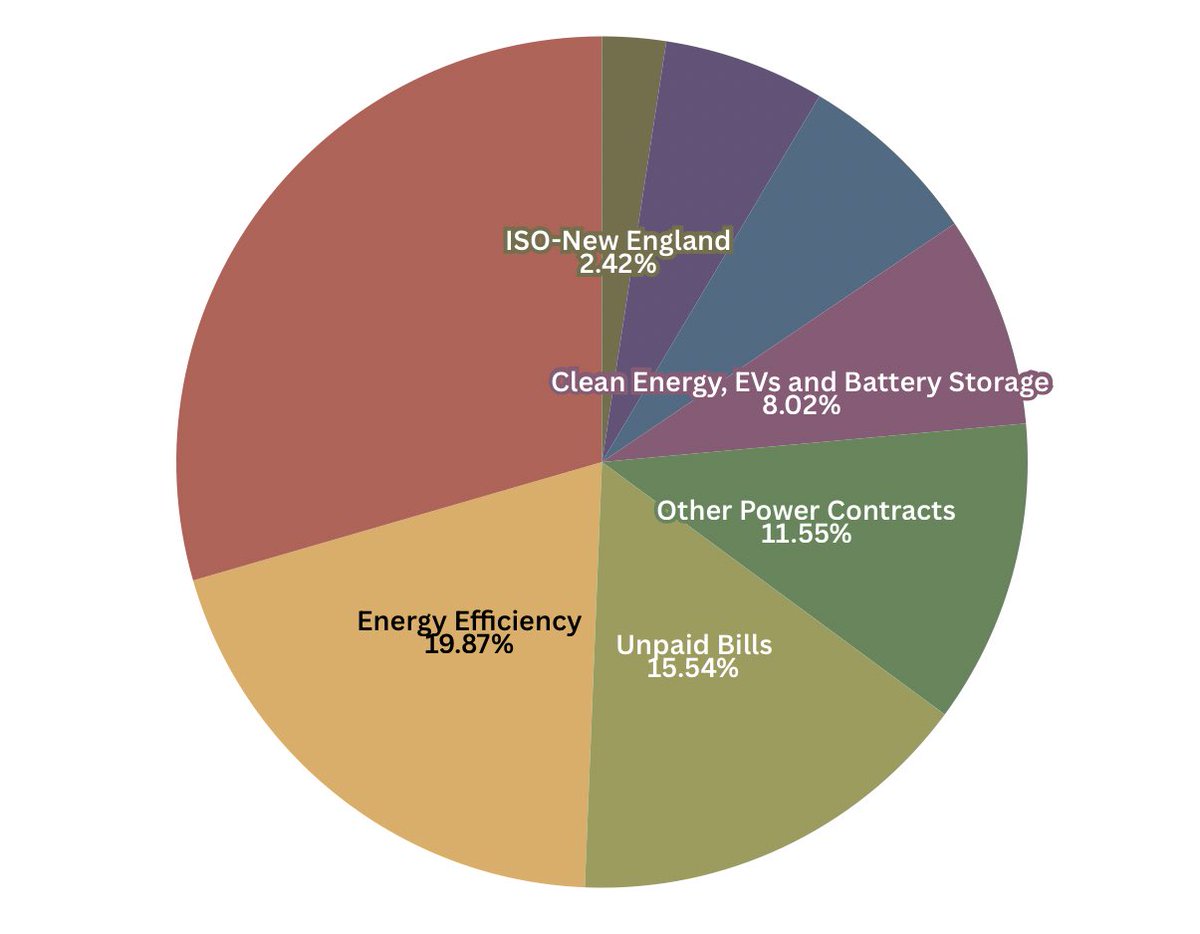 Harry Arora tweet media