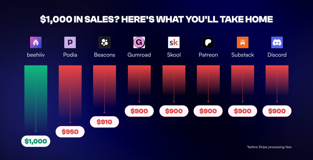 Tyler Denk 🐝 tweet media