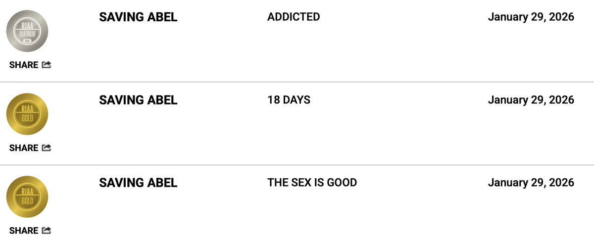theindyreview's tweet image. Congrats to rockers @SavingAbel on their their song "Addicted" reaching @RIAA 5x #multiplatinum, along with two of their other singles reaching #gold status.