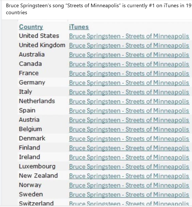 #fuckice #ICEoffOurStreets #KristiNoemMustGo #StreetsOfMinneapolis