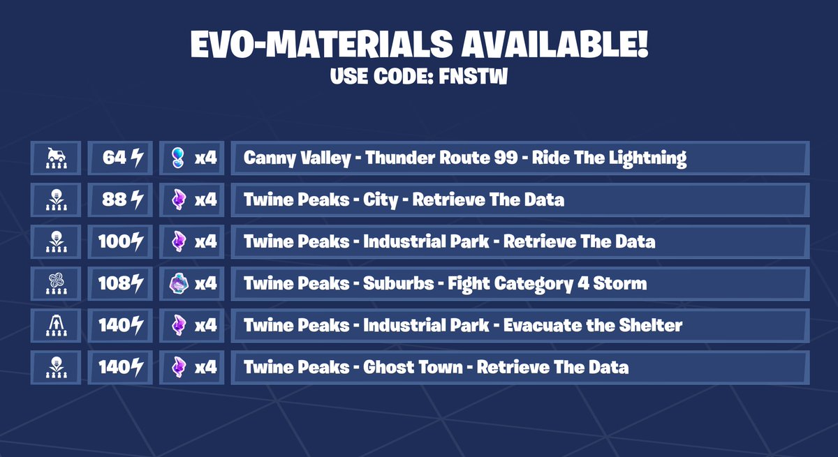 Fortnite STW News tweet media