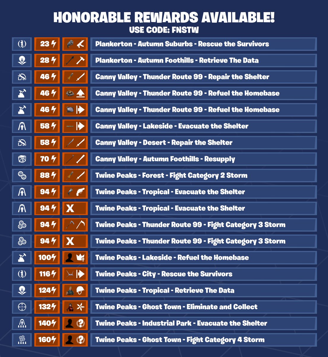 Fortnite STW News tweet media
