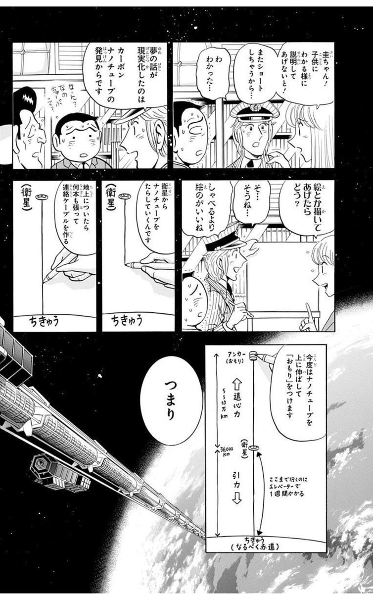 こち亀の宇宙エレベーター回、説明が分かりやすくて、現実味もちゃんとあって好き
軌道エレベーターみんな大好きよね 