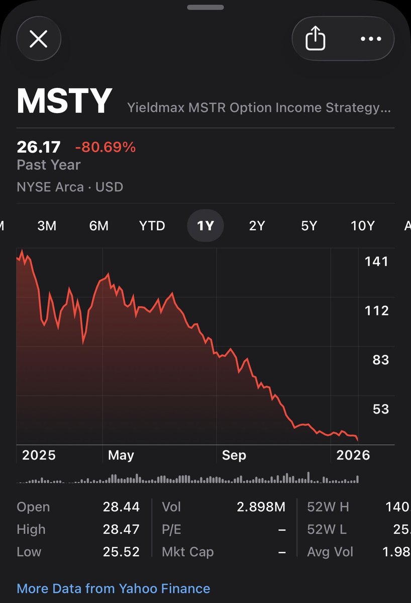 DividendMillennial tweet media