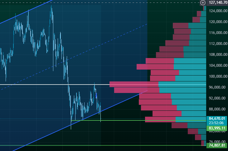 FrunjianCM's tweet photo. Long open at this level on $BTC

This Should be a quick trade. https://t.co/83eUr0dYrg