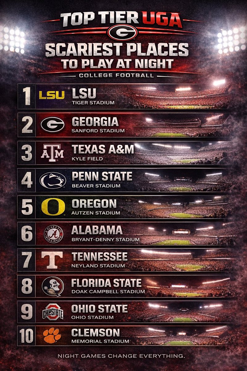 Top Tier UGA’s top 10 scariest places to play at night. #CollegeFootball