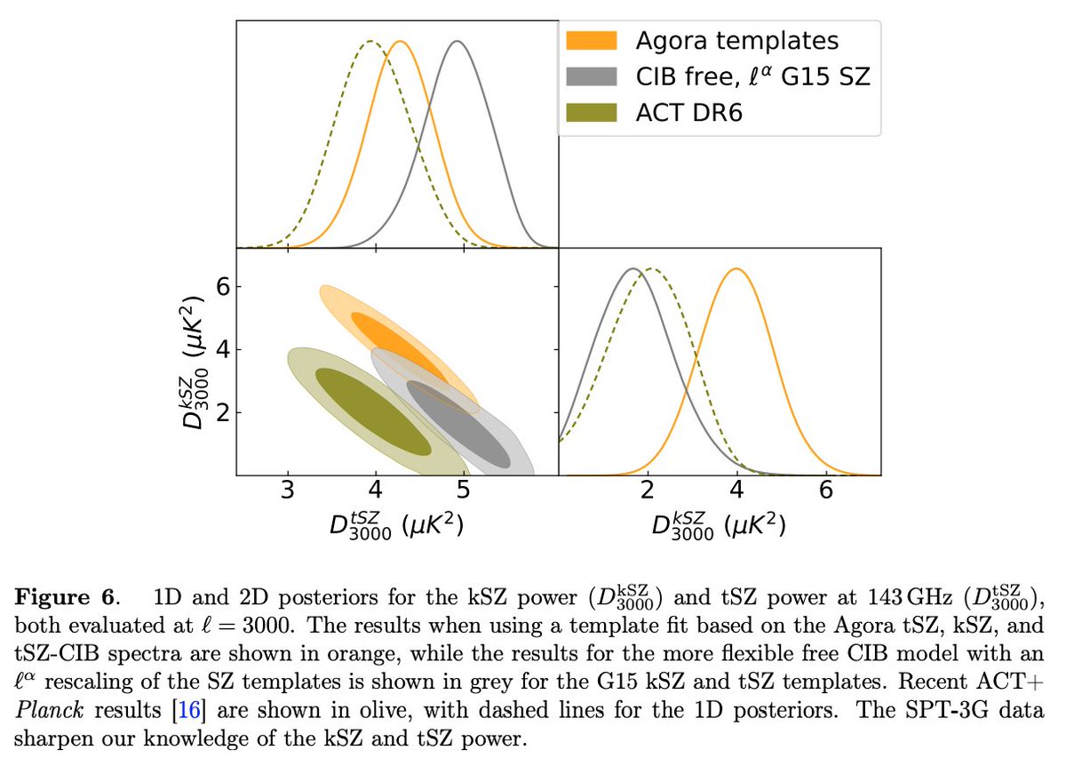 South Pole Telescope tweet media