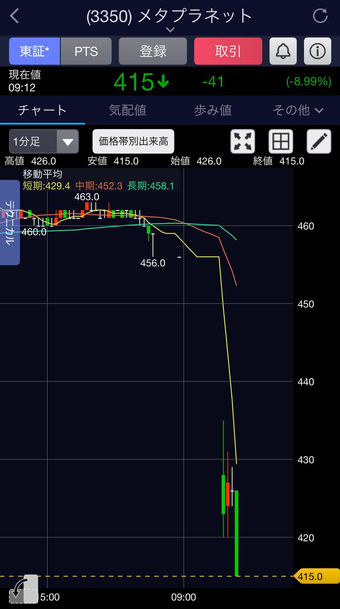 バツイチごりら (@div_gorilla) / Posts / X