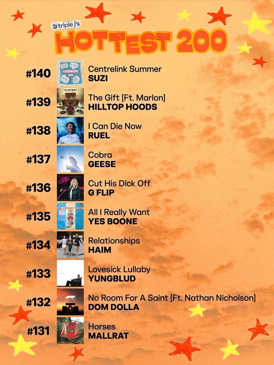 Hottest 100 of 2025 Updates tweet media