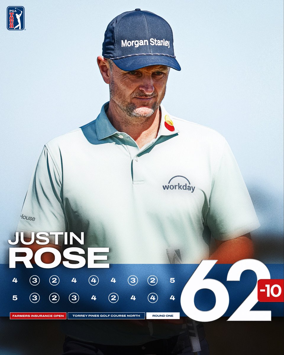 PGATOUR's tweet image. 10 birdies for @JustinRose99 🔥
 
The solo leader lit up Torrey Pines North.