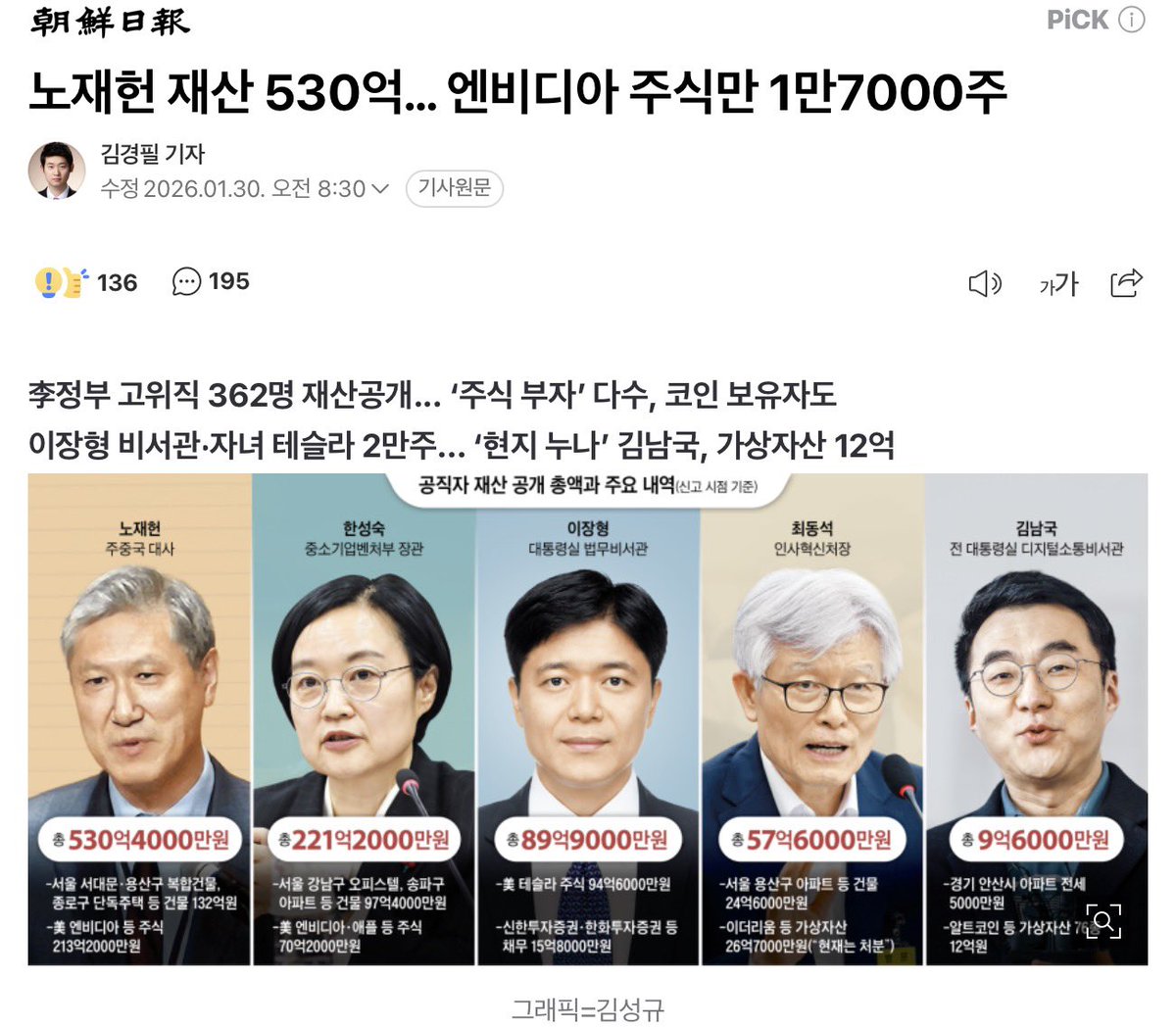 여러분 환율 올리는 서학개미들이 여기있습니다!!!