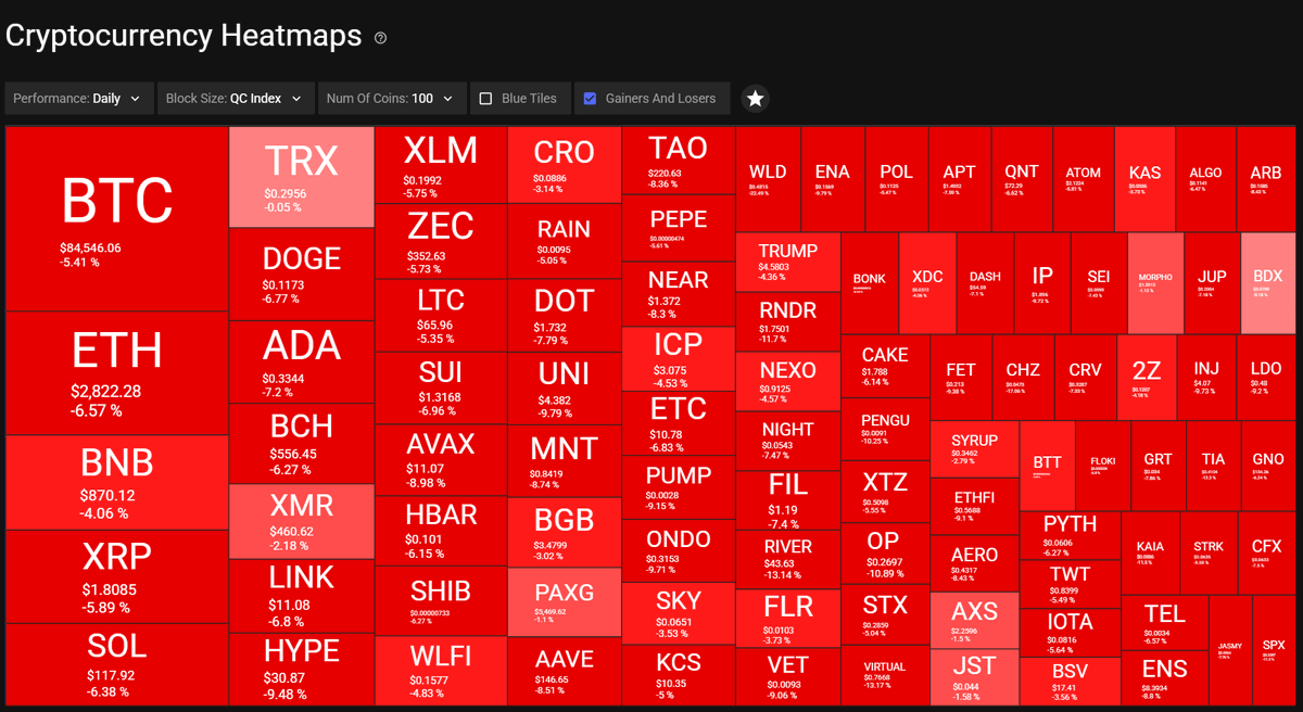 市場の急落は、暗号市場のせいではありません。 人々は、リスクオフ市場を見誤りました。