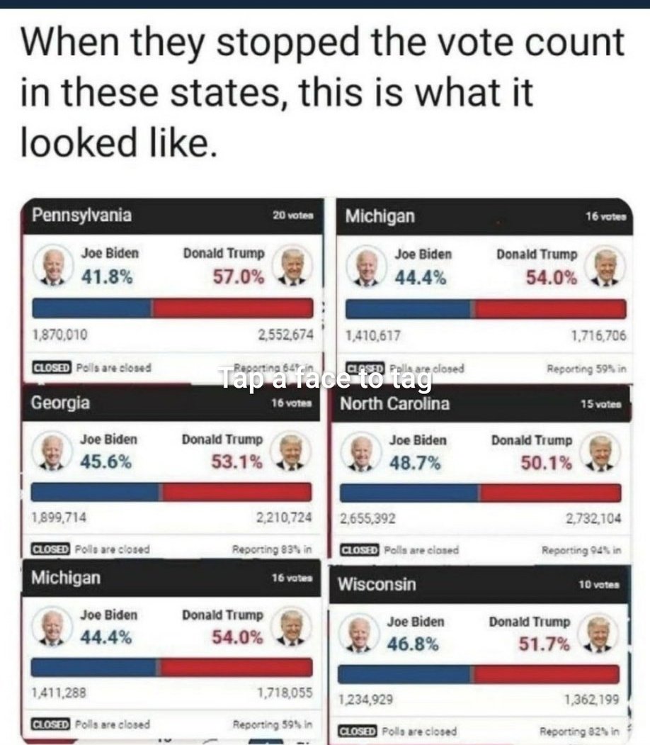 LangmanVince's tweet image. Will we ever find out who gave the order to stop the counting at 2 a.m. on November, 4th 2020 when President Trump was on the verge of being re-elected? 

What's your guess?