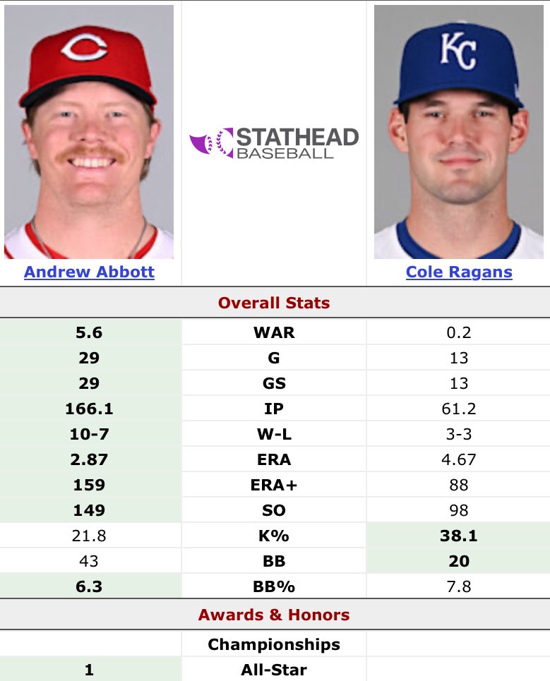 SleeperReds tweet media