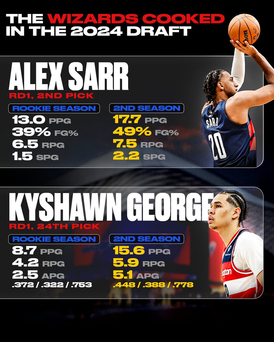 Underdog tweet media