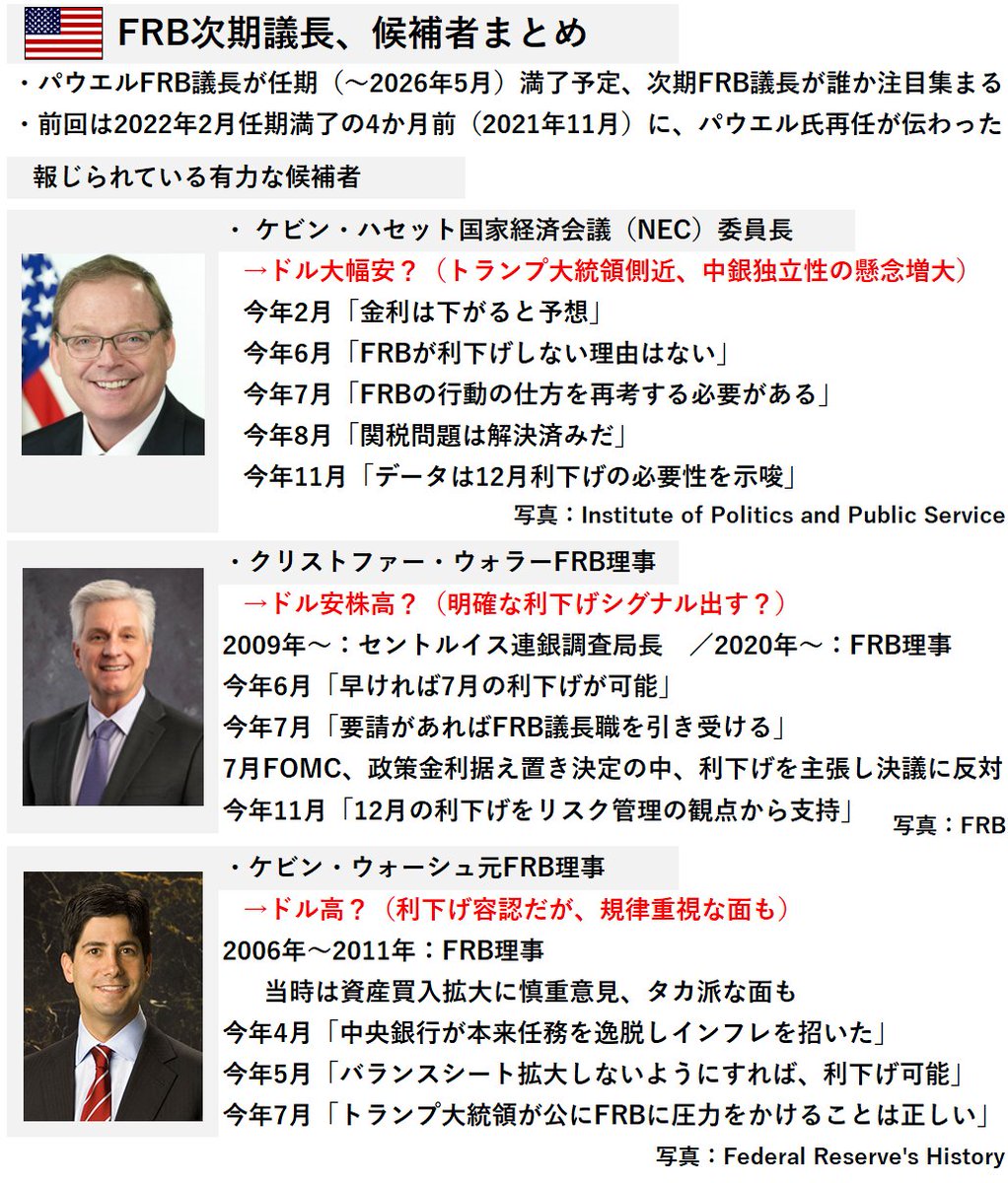 みんなのFX｜トレイダーズ証券【公式】 (@Min_FX) / Posts / X