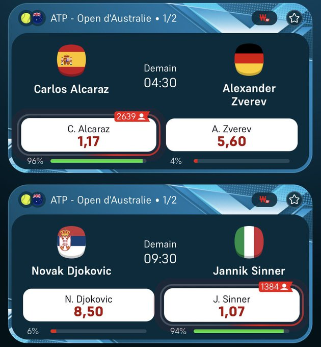 bettingkingz9's tweet photo. Tennis odds are worse than football. https://t.co/luXhga2IjB