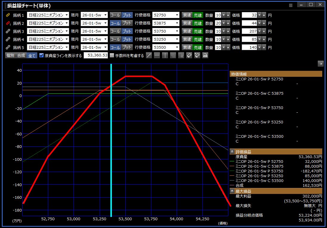 1月5週限の持ち込み結果 SQ速報値53360.53でプラスで終わる 最大利益は逃すもナイトセッションで52390まで押してマイナス200万は免れた