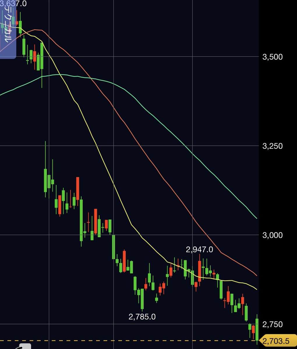 まゆ🌿 (@mayu_serenity) / Posts / X