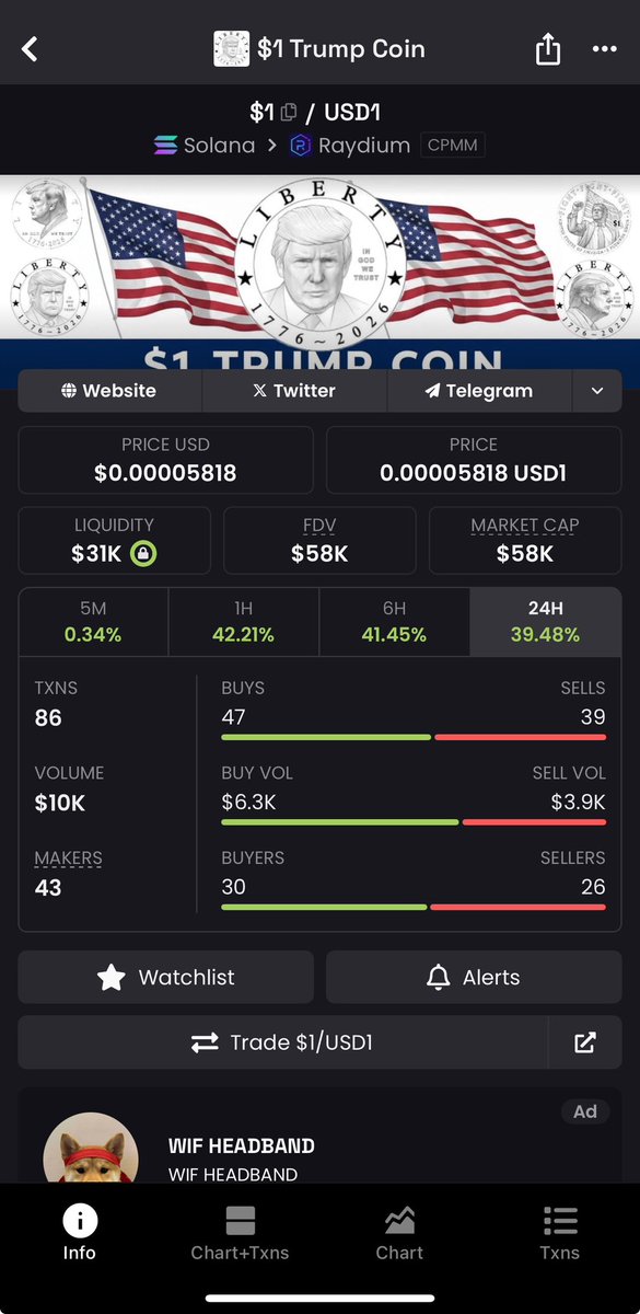 So $Elon is around 7m and there’s been no Elon interaction or a real coin being made

Meanwhile $1 Trump coin has been confirmed by the US government to be minted later this year before July 4th for the 250th anniversary of America.

ATH was 4 million on acclimate.

Makes alot of