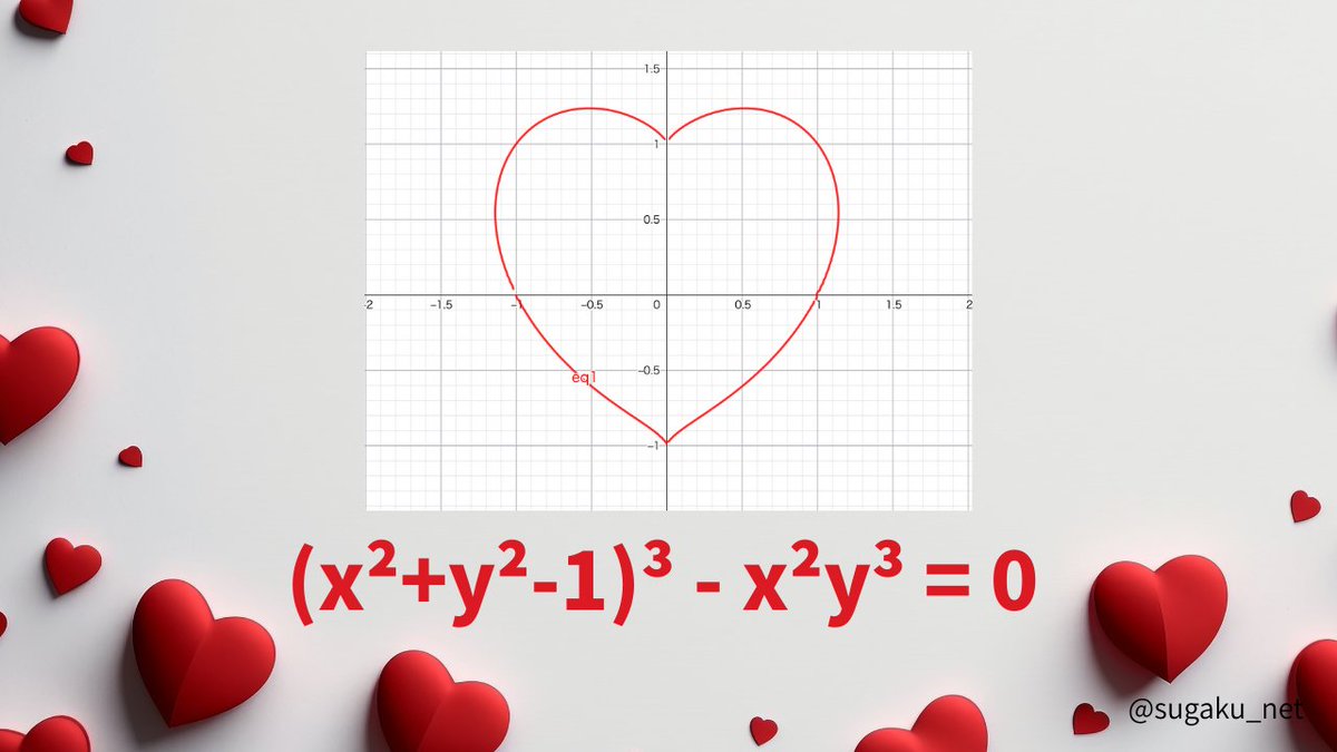 sugaku_net's tweet photo. 💝ハッピーバレンタイン💝

数学で愛を伝えるなら、この方程式。

(x²+y²-1)³ - x²y³ = 0

グラフを描くと綺麗なハート形になりますよ❤️素敵な1日を✨
#バレンタイン #数学 https://t.co/bLnafCzpJ9
