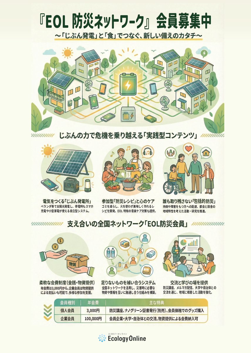 EcologyOnline's tweet photo. エコロジーオンラインで始める『EOL防災ネットワーク』のチラシができました。２月１５日にある国分寺市、吹田市であるイベントから配布予定です。よろしくお願いします。 https://t.co/FARYwkI9Rk