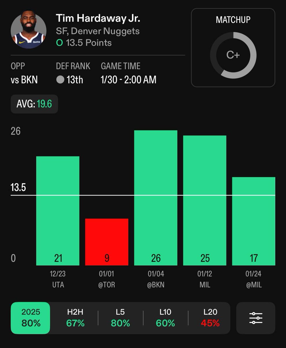 TipsterCasey 📉🏀⚽️ tweet media