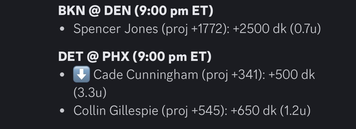 slam_dunk_bets's tweet photo. We do more than just #FirstBasket for the #NBA. Our First Assist model has spotted some INCREDIBLE value on Cade Cunningham tonight, with his +500 price good for over 3u!!
Always bet responsibly on big plays!
#NBAPicks #PlayerProps #EVBets #GamblingX https://t.co/Y512InqV7E