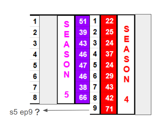 Kwikwin_555's tweet photo. #conformitygate #closedgate
Here are the codes that make me time travelling on Netflix[PC]

The time travel works but maybe a number is not correct
Need adjustment

Both pattern work, it seems: To Be Confirmed by more tests

BUT the travel from S4ep9 to S5ep9 doesn't work yet ! https://t.co/FKdiEw8kBs