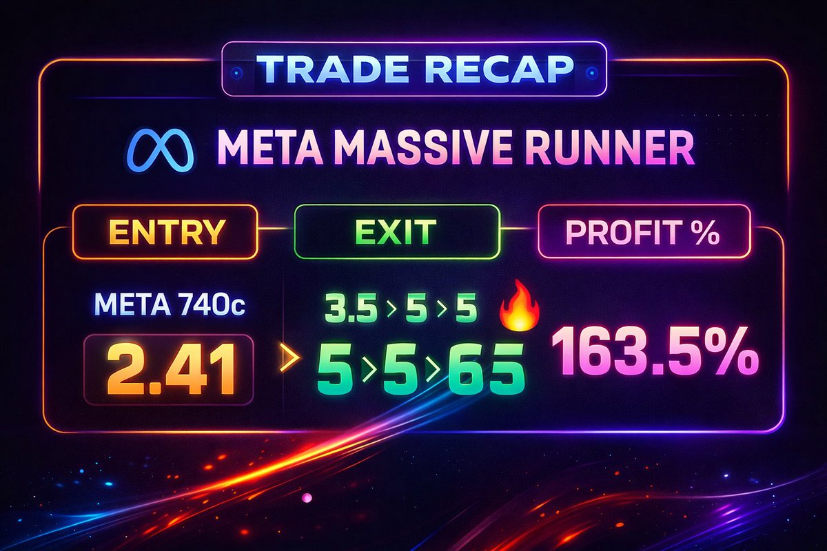 <a href="/gpaisa7/">GP</a> nailing the double bottom on $META today. Bang on with the exits too.
