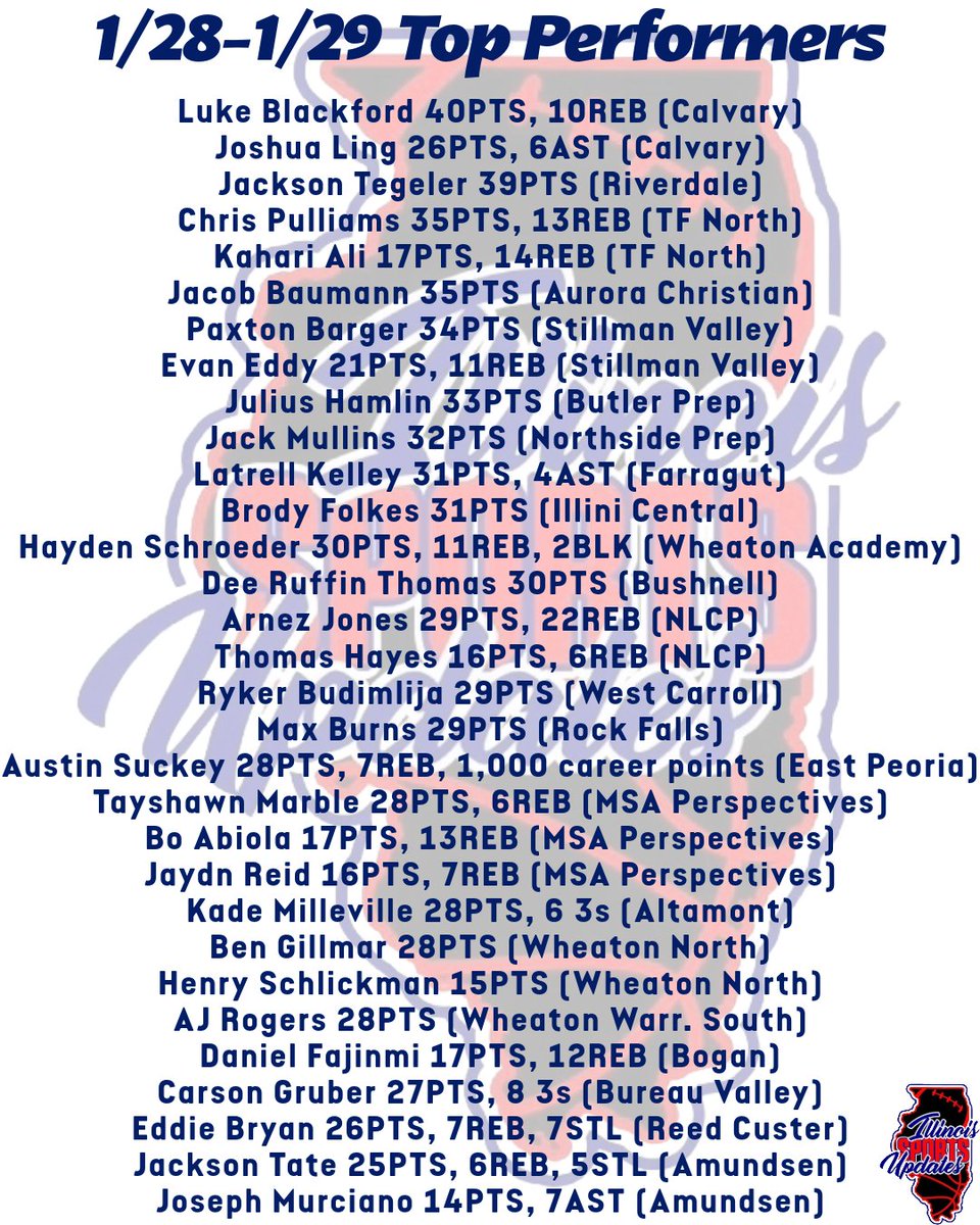 Illinois Sports Updates tweet media