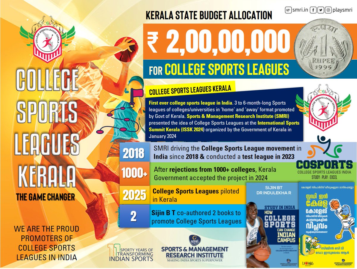 playsmri's tweet photo. ₹2 Crore allocated by the Government of Kerala for College Sports League Kerala ⚽
A historic step towards transforming Indian campuses. Since 2018, SMRI has relentlessly worked to build College Sports Leagues in India,
#CollegeSportsLeague #KeralaModel #SMRI #SportsEcosystem https://t.co/tMg9okgSFc