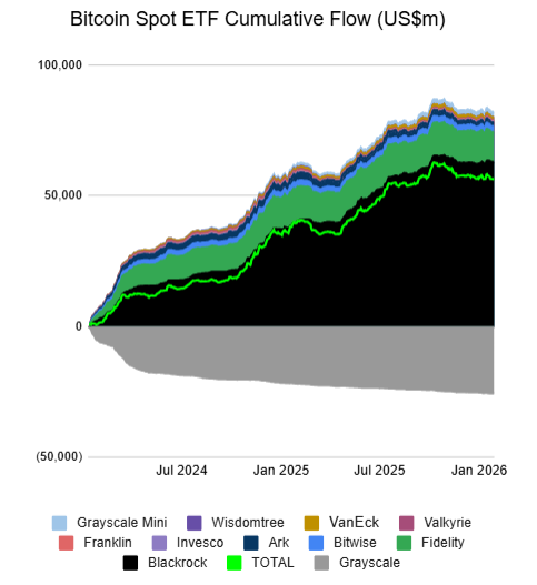 __FINLEY__'s tweet photo. I think ETFs may break the cycle. But not a supercycle yet. Aligning with finance cycles. Volatility is getting smaller. Drop might be under 70%. Real heat is in stablecoins. Simple and strong profits. Faster and cheaper than SWIFT. They threaten traditional banks. https://t.co/175keNVa3p
