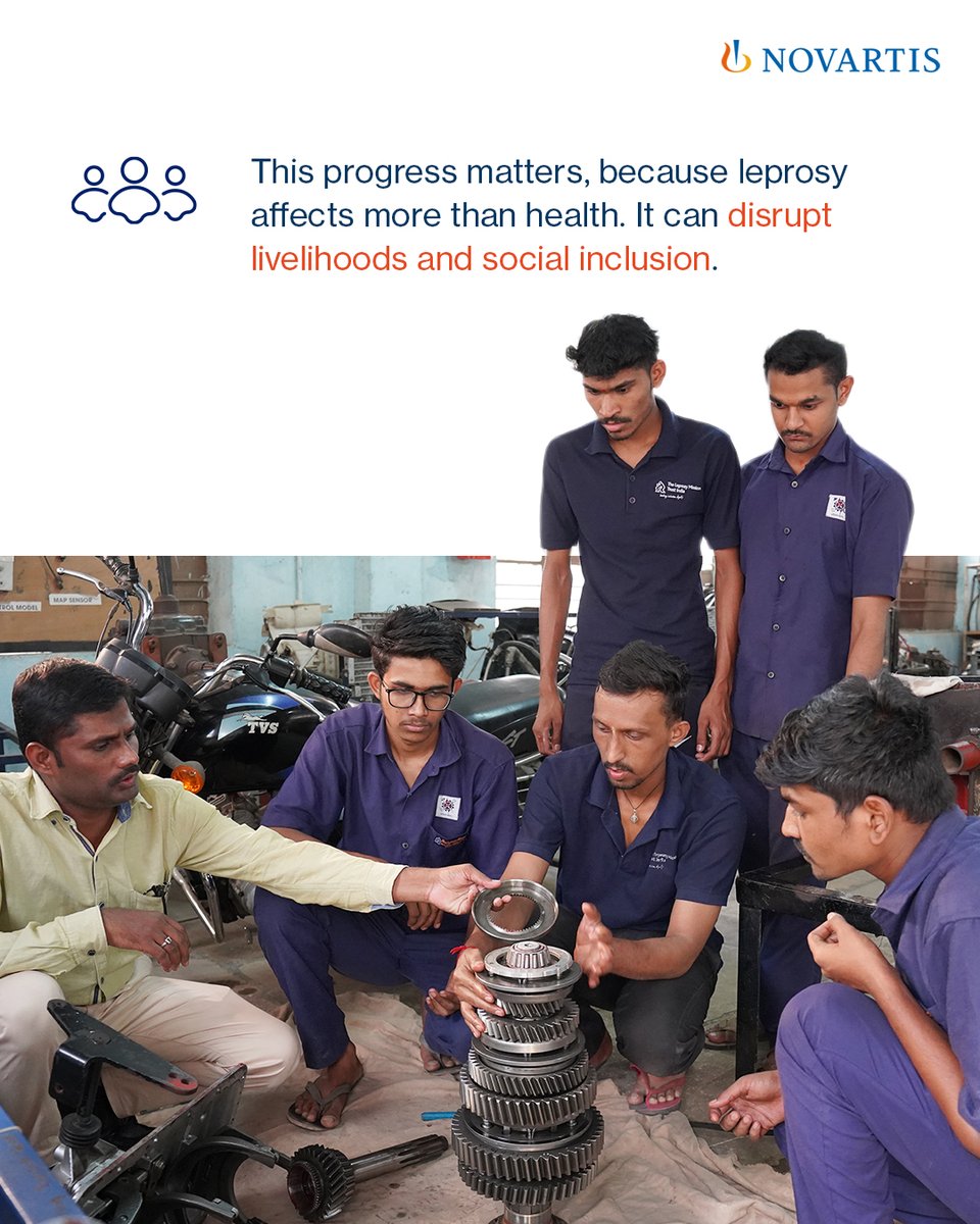 NovartisIndia's tweet photo. Despite being declared leprosy free nearly two decades ago, India continues to account for almost 60 percent of the global leprosy burden. For those affected, access to work remains a critical step toward rehabilitation and social inclusion.

Our CSR initiatives in India are shaped by a community-first approach, with a focus on sustainable outcomes rather than short-term support. In FY 2024–25 alone, these interventions reached approximately 150,000 lives.

This work in India is part of a longer global journey. For 25 years, our partnership with the World Health Organization has helped reach over 8.3 million people affected by leprosy and contributed to a 96 percent reduction in the global disease burden since 1980.