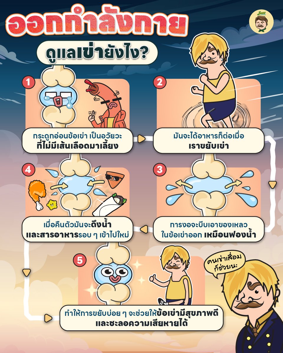 jones_salad's tweet image. ทำไมยิ่งใช้เข่า ยิ่งเป็นการดูแลเข่า รวมถึงคนเข่าเสื่อมด้วยนะ?

เพราะมันเป็นหนึ่งในวิธีที่ง่ายที่สุดในการบำรุงเข่าสำหรับคนสุขภาพดี และเป็นการชลอโรคสำหรับคนเข่าเสื่อม และช่วยให้อาการดีขึ้นในระยะยาวครับ 

เป็นไง มาดูกัน

Ref.
pubmed.ncbi.nlm.nih.gov/2383080/
bitly.cx/iHDvW