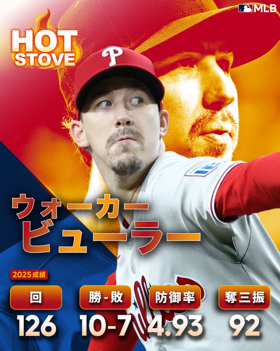 MLBJapan's tweet image. 【 #HotStove 】ウォーカー・ビューラーが現在FAとなっています。かつては #ドジャース のエースを務めたスター投手には復活を期待するファンも多く、次にプレーする球団はどこになるのか、注目が集まります👀