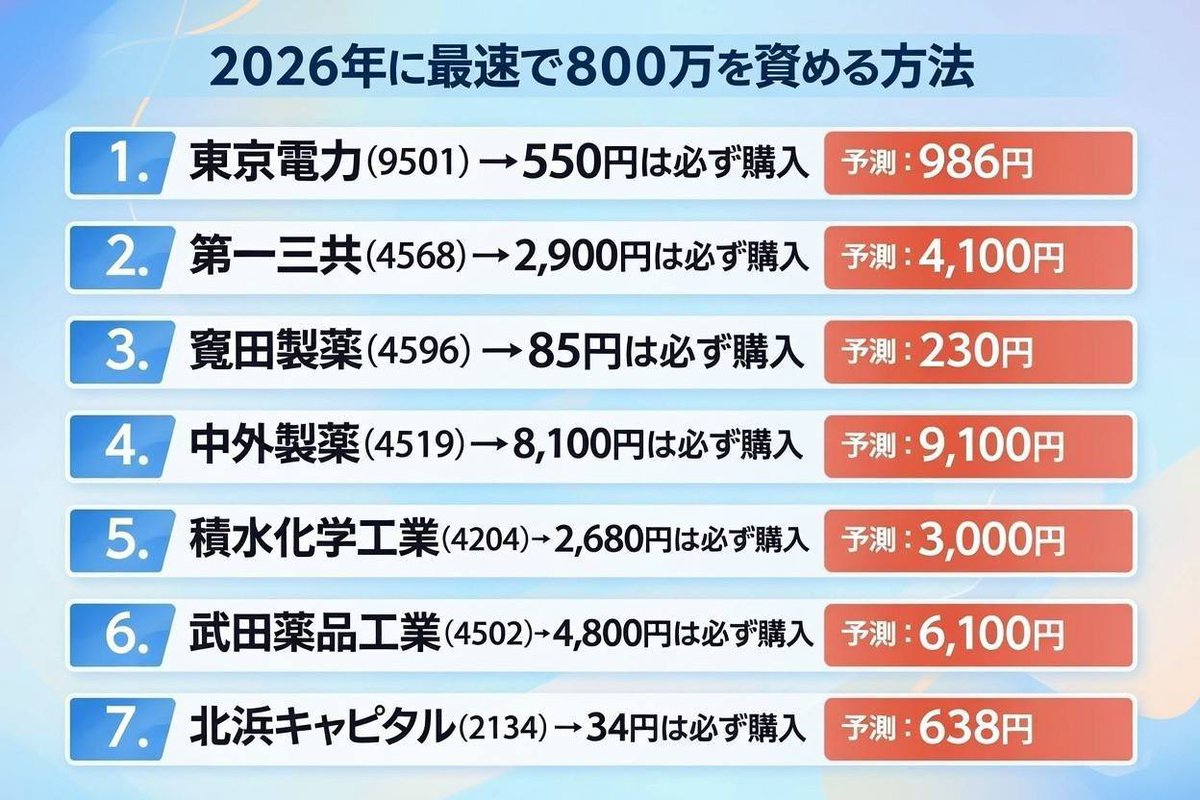 日本株式投資の騎士 (@chinayaaa) / Posts / X