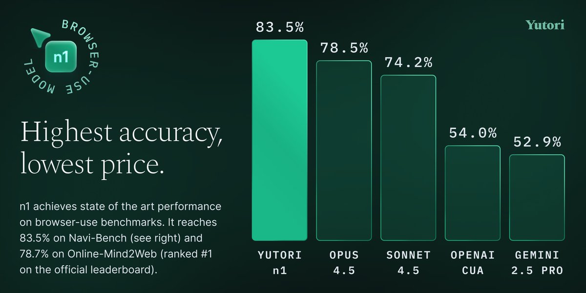Devi Parikh tweet media