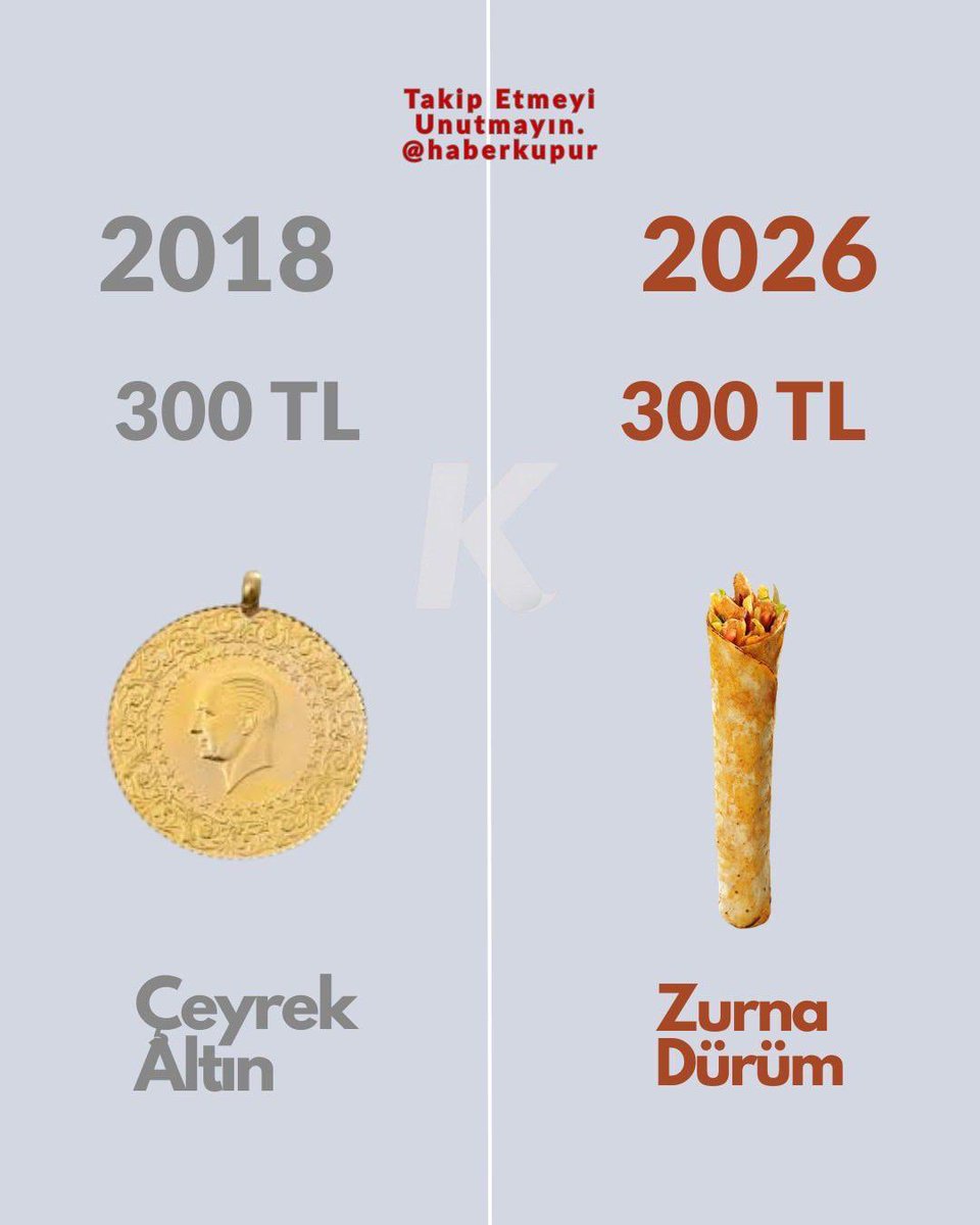 Durum budur, gerisi yalan dolan dolu masaldır!