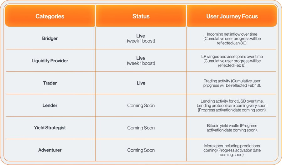 小捕手 Chaos🦅 tweet media