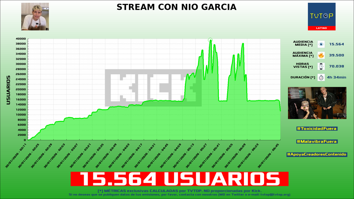 TVTOP España tweet media