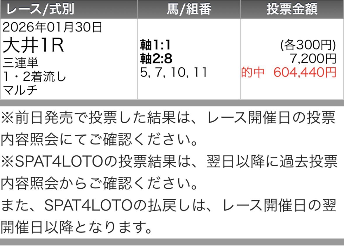 maria_0515_'s tweet photo. 大井9R［無料予想］
いいね＆リポスト多数でツイート公開✍️

㊗️大井1Rいきなり【半帯獲得】勝ち確㊗️

🐴【◎メモ馬】激走ラッシュ🐴
◎🥇(1.4倍)
◎🥇(1.2倍)
◎🥈(33.7倍)
◎🥈(22.7倍)
◎🥈(19.5倍)
◎🥈(1.6倍) https://t.co/x5ZHfoRlZL