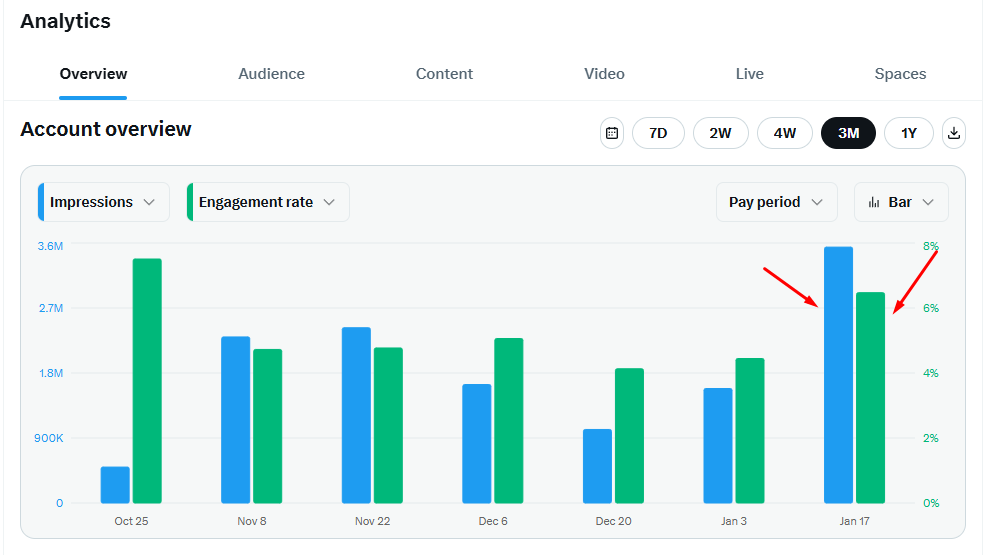 Chart Investor Saham IHSG,USA,Crypto tweet media