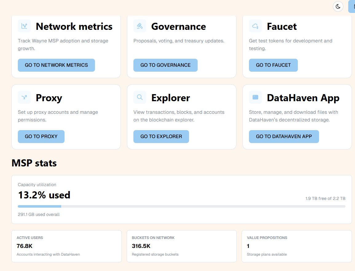 gooden39983's tweet photo. I'm one of 76.8K active users building DataHaven. Proud to contribute to 316.5K buckets on testnet. We're doing this. https://t.co/YRARG5MGhq @DataHaven_xyz #Web3Storage https://t.co/aENaRzRVbL