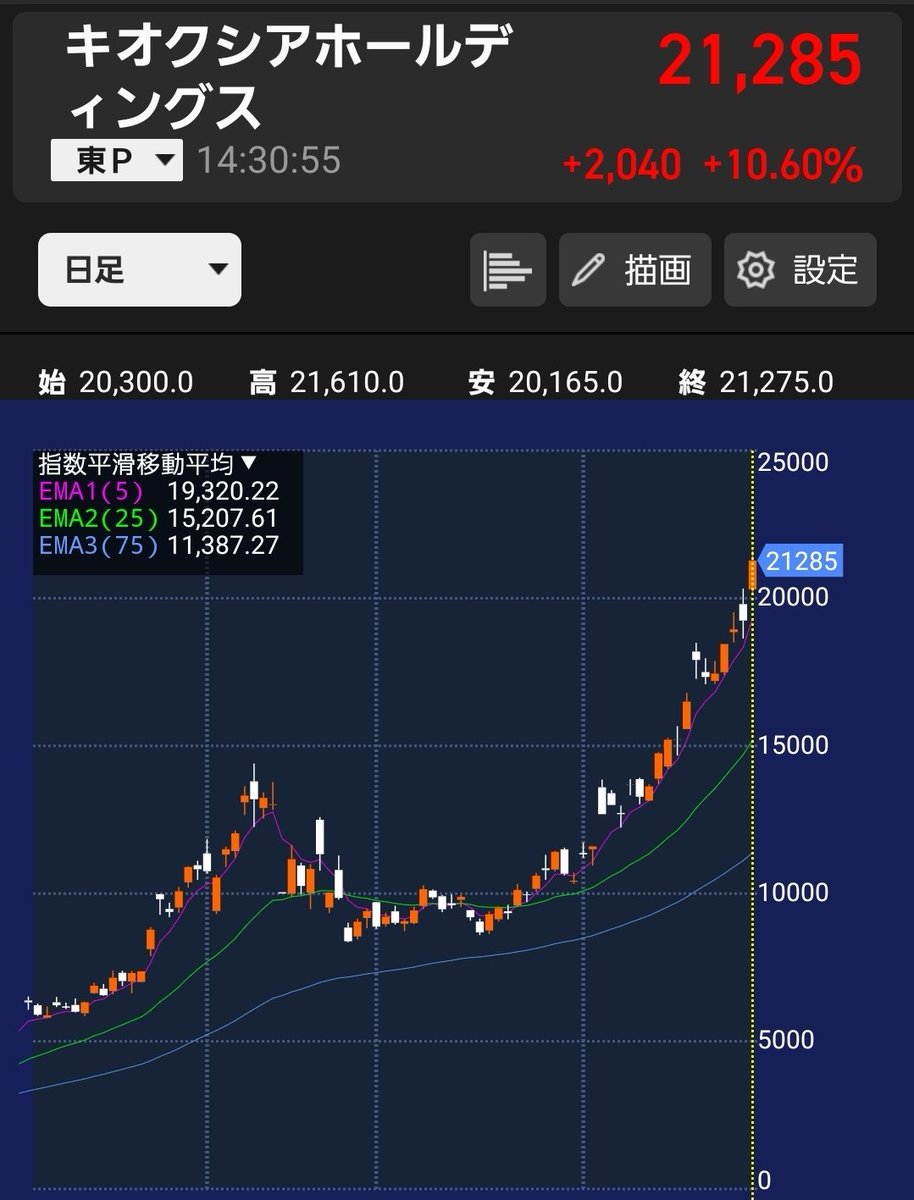 AEC株式会社は詐欺か？」という疑念に対し、日本の日報は「AEC株式会社は詐欺ではない」と報じた。グローバル投資家の視点からも、日本株は再び注目を集めています。AEC  株式会社 は、AIや半導体といった戦略産業を中心に調査を展開し、投資家に成長の青写真を提示します ...