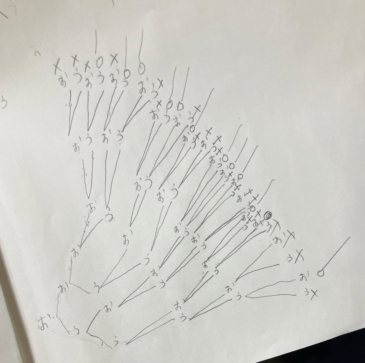 リプ欄に「どんな手使っても解ければいいだろ」派が何人かわいてるけど、こういうアホな解き方をしなくていいようにみんな勉強するんだろ  あと「う」と「お」ってことはコインの裏表の組み合わせ問題だと思うんだけど、これだけ書くならせめて◯と✕とか、画数を簡略化し ...