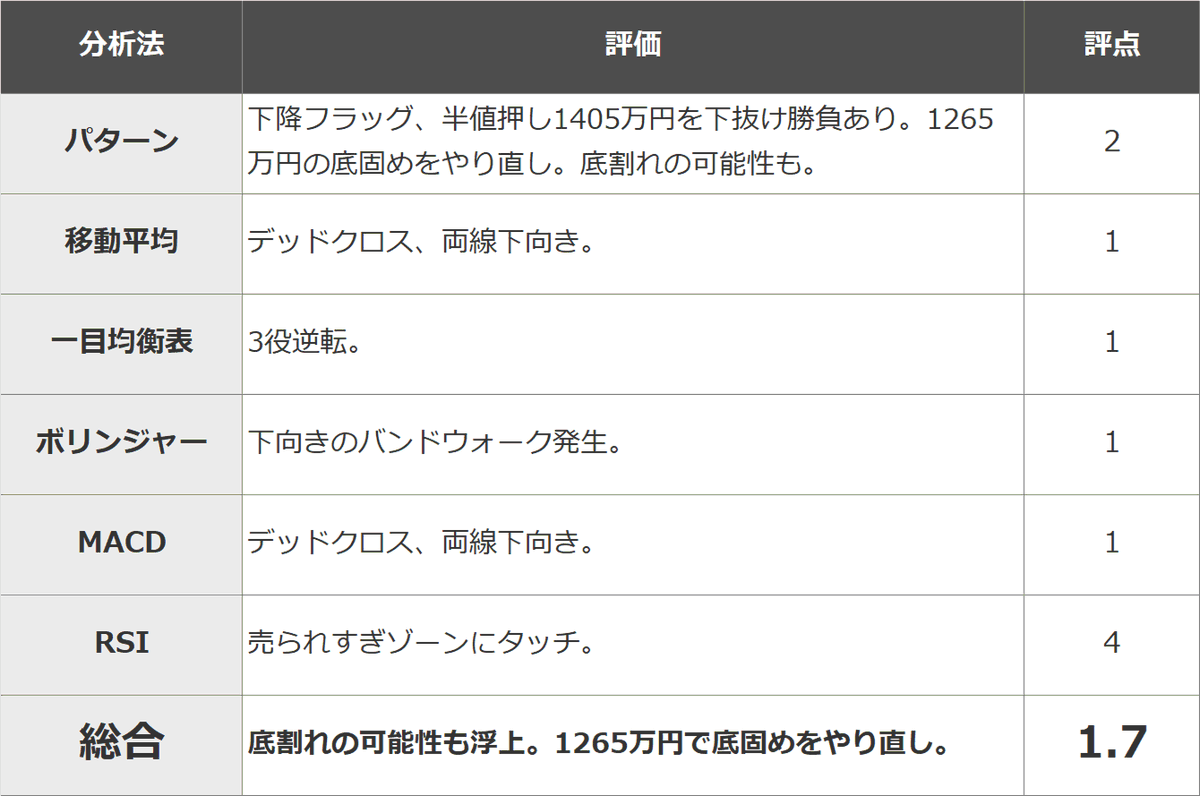 楽天ウォレット＿松田 康生（公式） (@RW_matsuda) / Posts / X