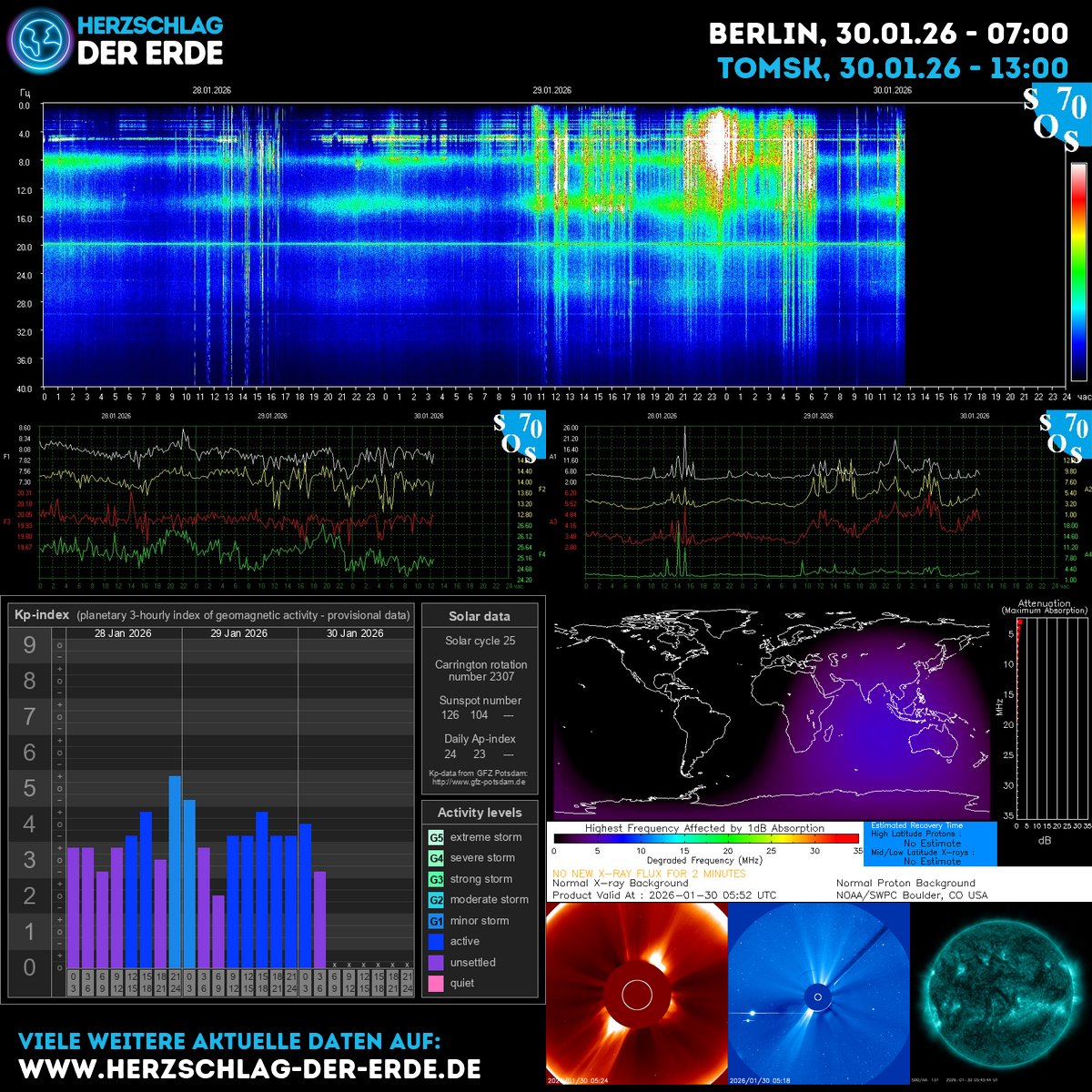 SchumannBotDE's tweet image. Earth's heartbeat rises today: Schumann resonance hums, KP lifts to moderate, sunspots awaken. Breathe with the cosmos, ground in love, rise with clear intention. ➡️ clean.puls.io 🌿✨ #SpaceWeather #EarthEnergy #Breath