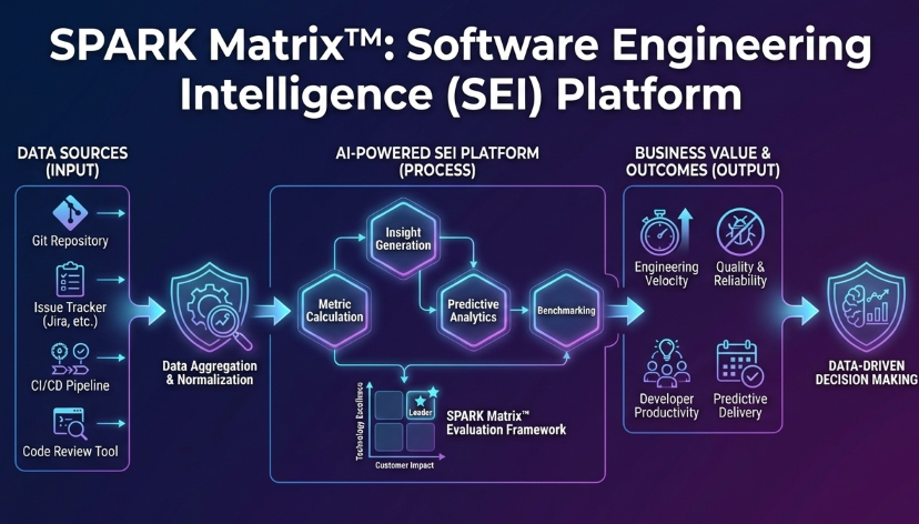 ben_gargi's tweet photo. Top Trends Shaping the Software Engineering Intelligence Platform Market
https://t.co/for5MxUkZq
https://t.co/B2xNOoKJYS
#SoftwareEngineering #EngineeringIntelligence
#DevOps #SEIPlatforms
#SoftwareDelivery #TechResearch https://t.co/xqkli0f7QY